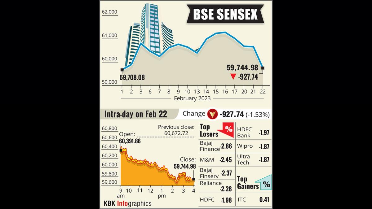 Sensex, Nifty Dip on Global Trade Concerns