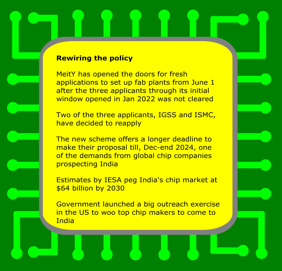 India Semiconductor Industry: 4 Fab, 13 Assembly Proposals