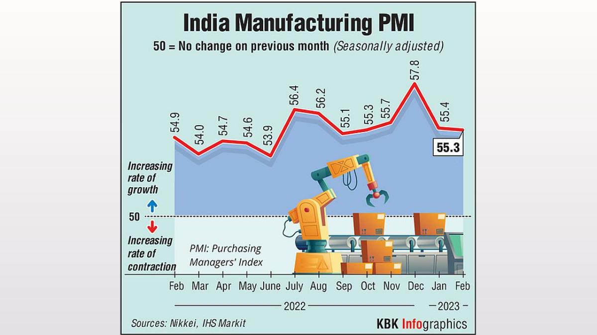 India Manufacturing PMI Sees Strong Improvement in April