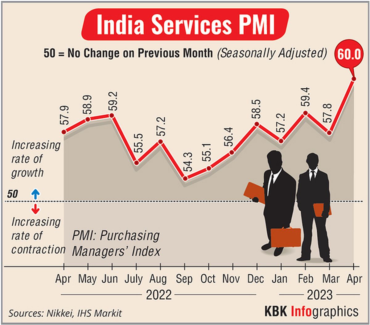 India Business News: GST Amnesty, PMI, Stocks, Rupee & More - Nov 3