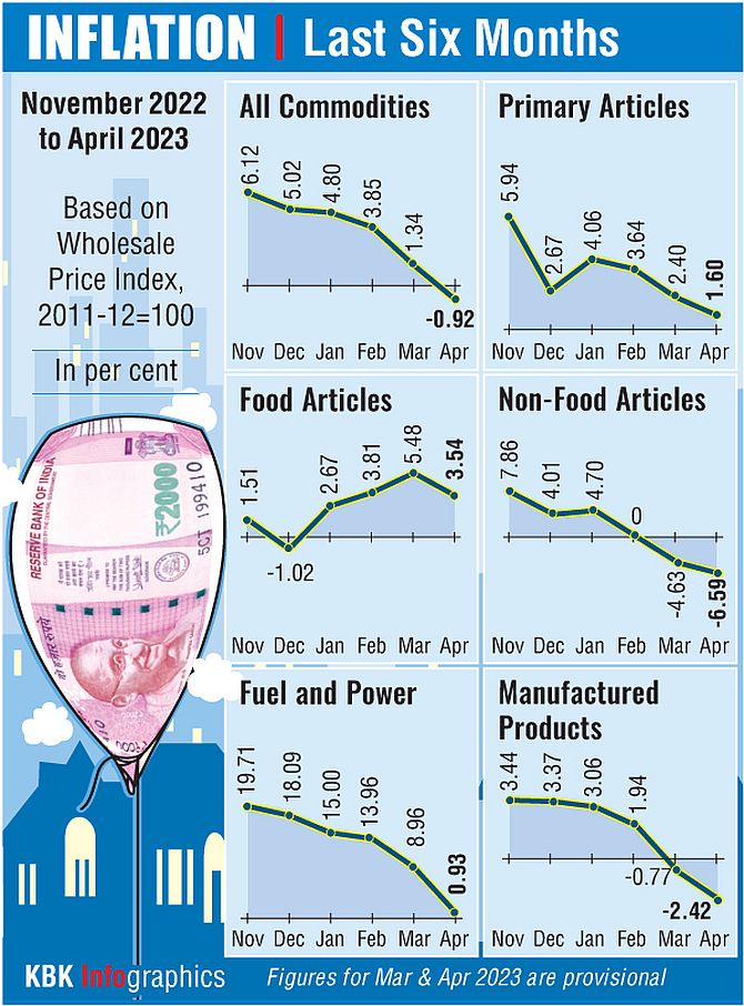 Food Inflation: Heatwave to Drive Prices Up, Says ICRA