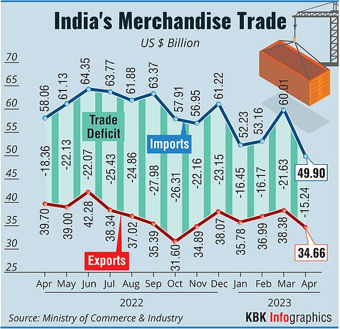 India Electronics Exports to US Surge in 2023