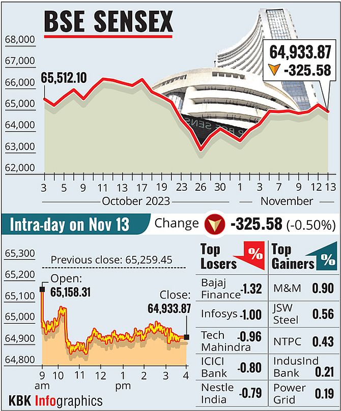 Sensex Retreats 377 pts After Record Rally: Inflation Concerns