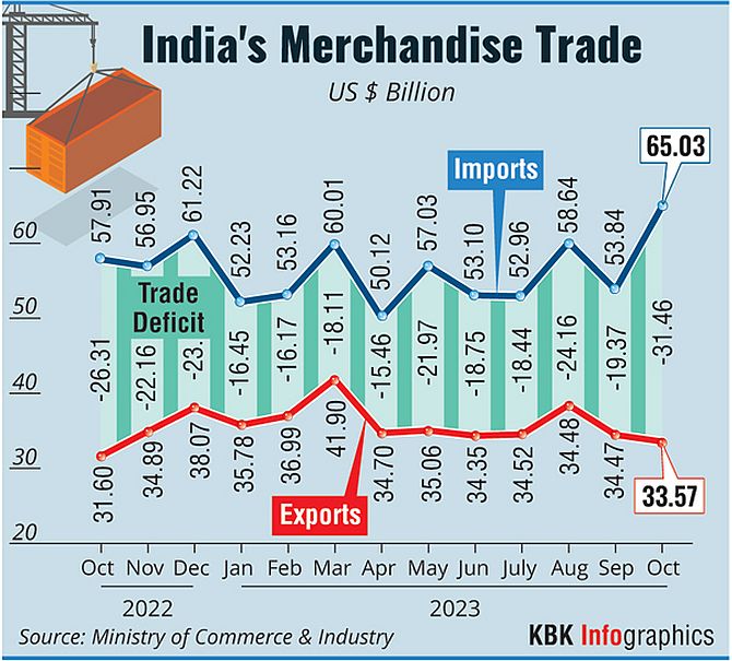 India Export Boost: High Capex, Railway Corridors & Seafood Focus ...