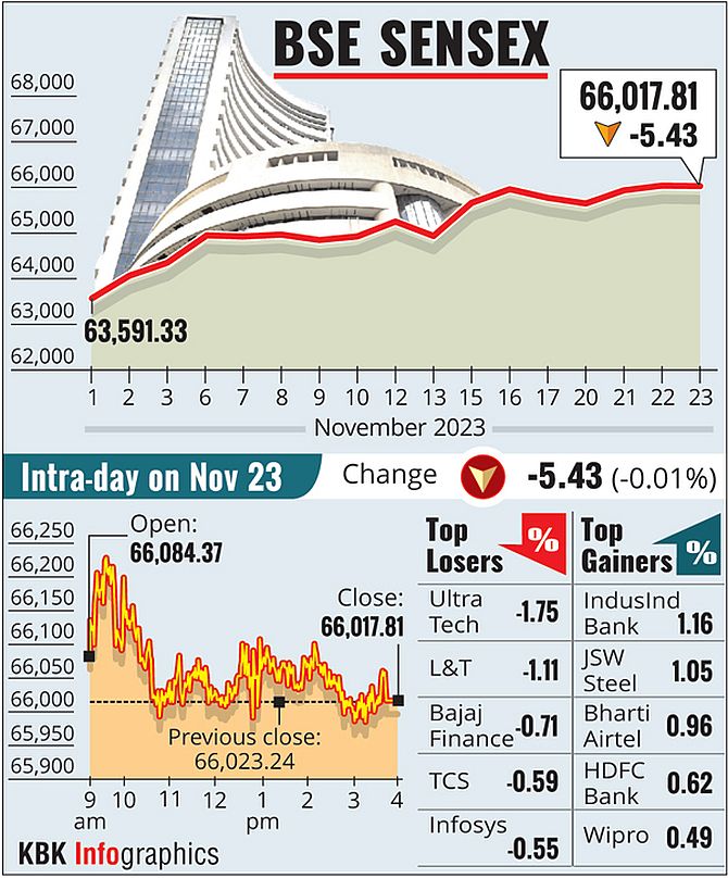 Sensex Drops 45 Points: Volatile Trade, Asian Markets &amp; FIIs