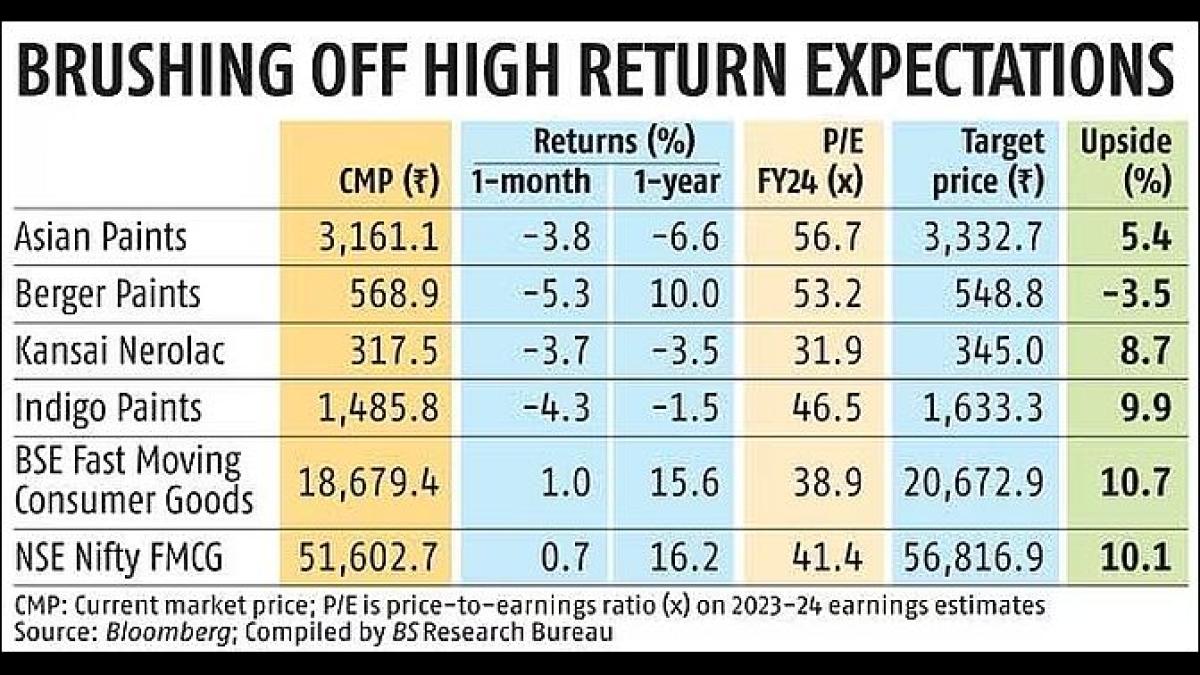 Asian Paints Faces CCI Probe, Plans Legal Recourse