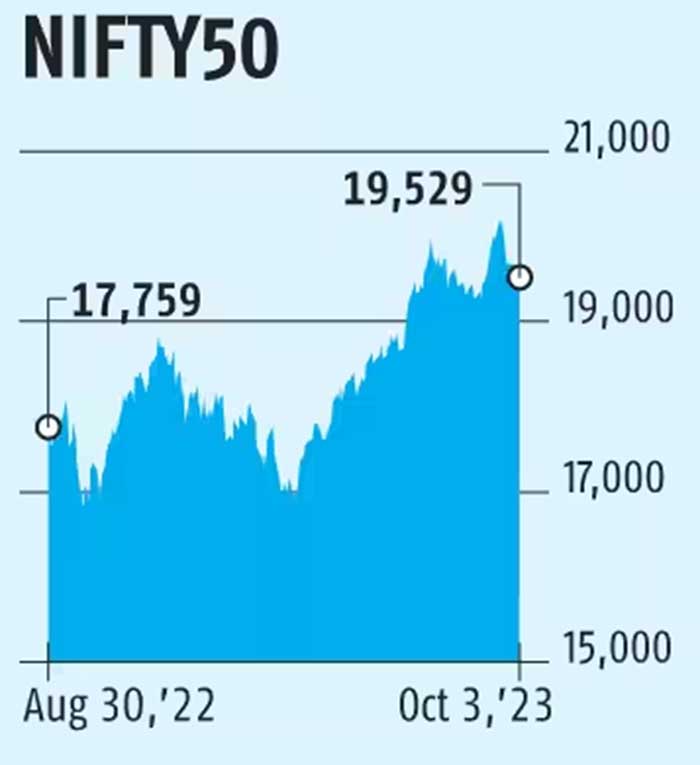 Nifty to Rise 10% in 2024: HDFC Securities