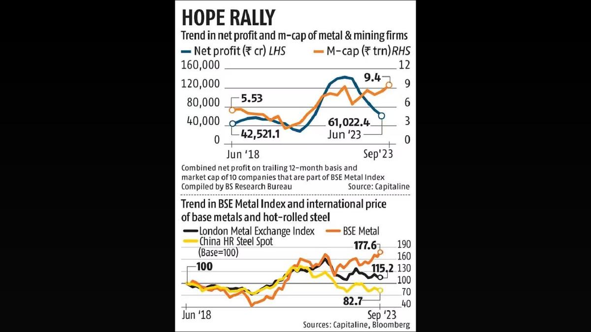 Metal Stocks Rally: Lloyds Metals Jumps 6%, Tata Steel Up