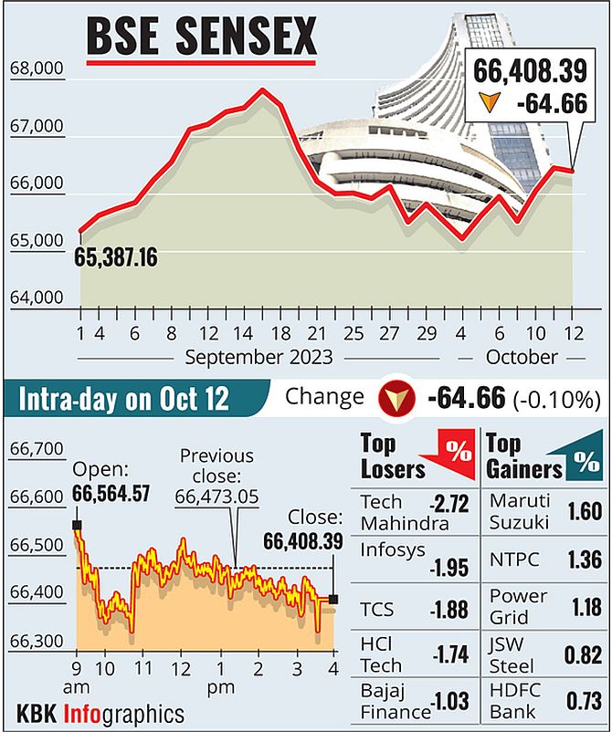 Sensex, Nifty Rebound on TCS, Tata Motors Gains