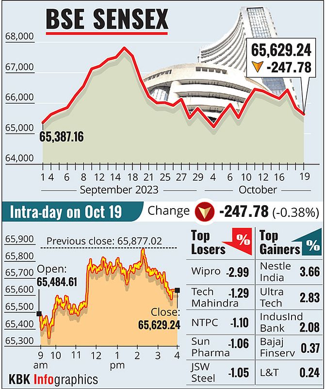 Indian Markets Decline: Foreign Outflows & Weak Global Trends