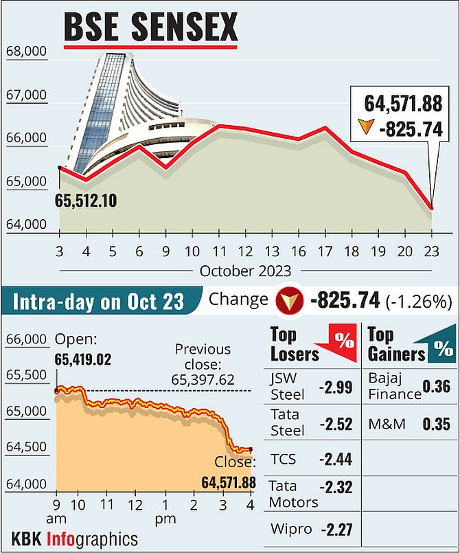 Market Crash: Middle East Tensions, Infosys Drag Sensex Down