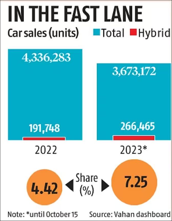 Toyota India to Launch More Premium Models