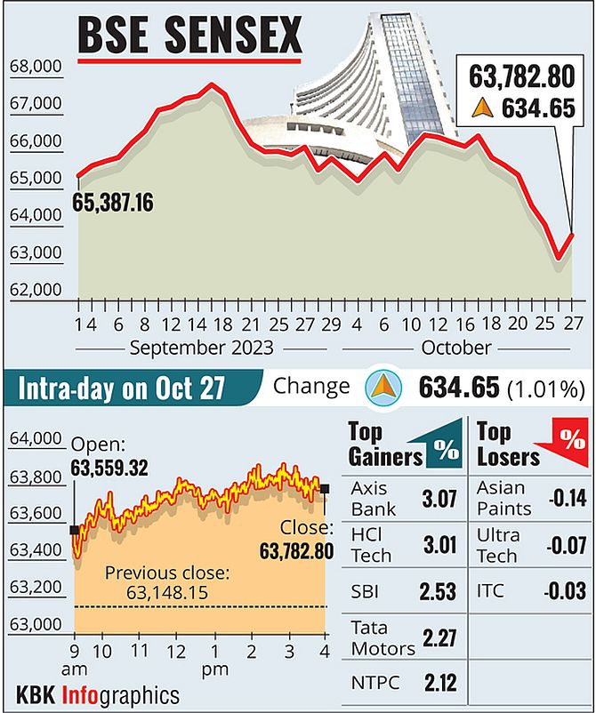 Tech Mahindra Shares Plunge 6% on Earnings Miss