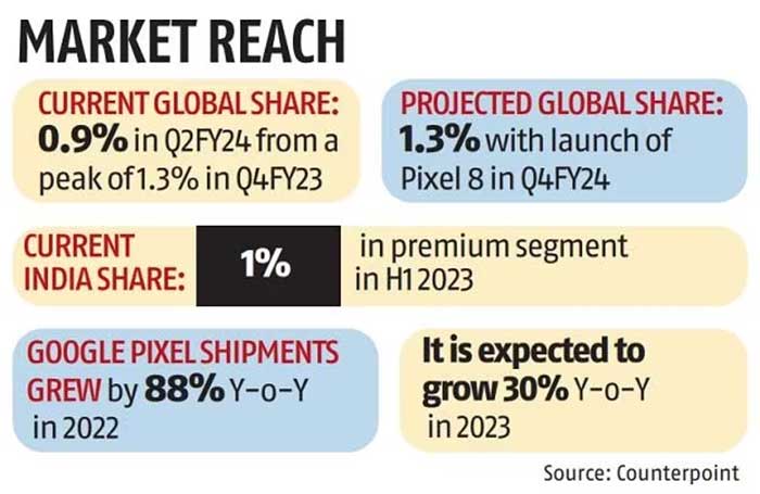 Google Sees India as Exciting Premium Smartphone Market