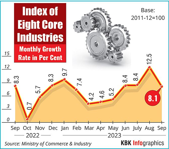 India's Key Infrastructure Sectors Grow 5.2% in March