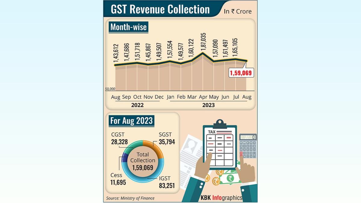 ITC Optimistic on Festive Demand After GST Rate Cut