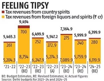 Himachal Earns Rs 90 Crore From Milk Cess On Liquor
