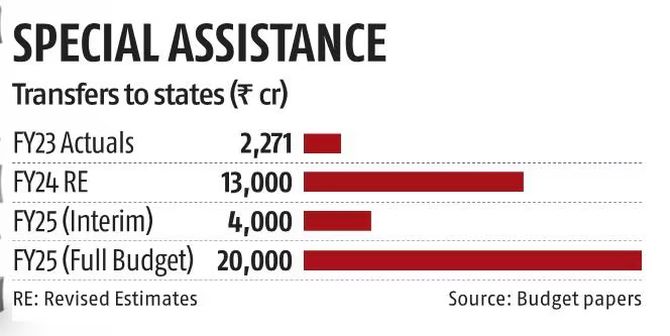 Bihar Attracts Rs 36,000 Crore Investment: 238 Companies Complete Formalities