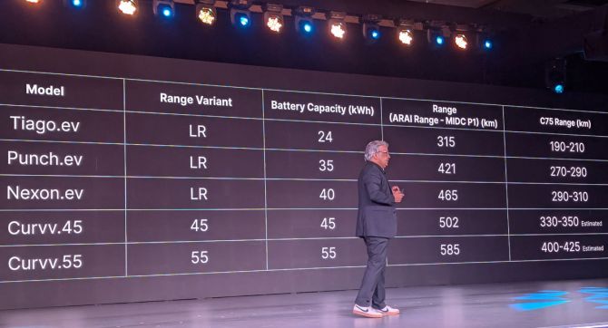 Tata Curvv Ev actual range