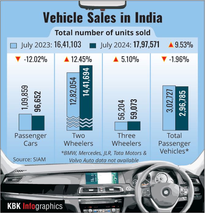 Tata Motors''s Shailesh Chandra Elected SIAM President