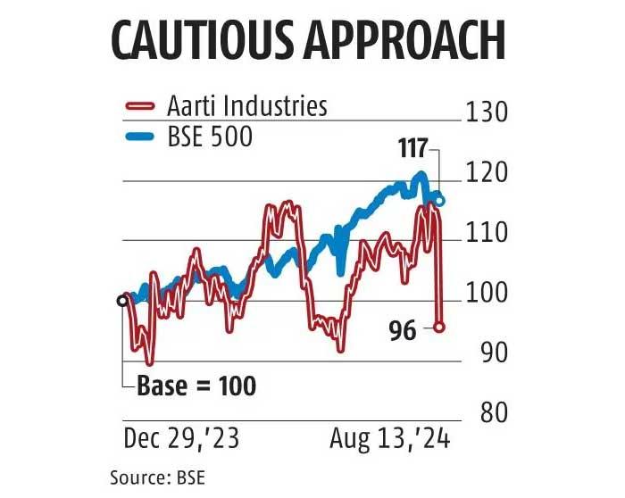 Chemplast Sanmar Reports Q2 Net Loss of Rs 31 Cr - PTI