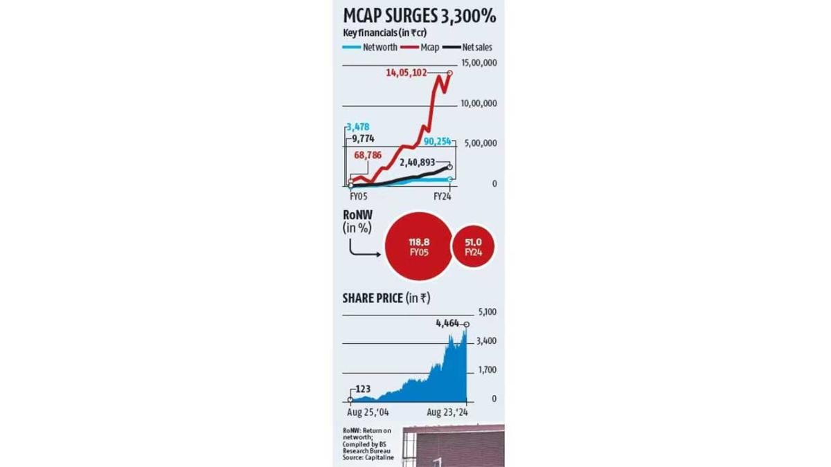 TCS to Modernize Muscat Clearing & Depository