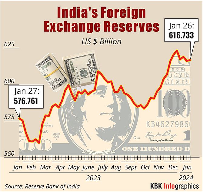 RBI Asks Banks to Report Unauthorized Forex Trading to ED