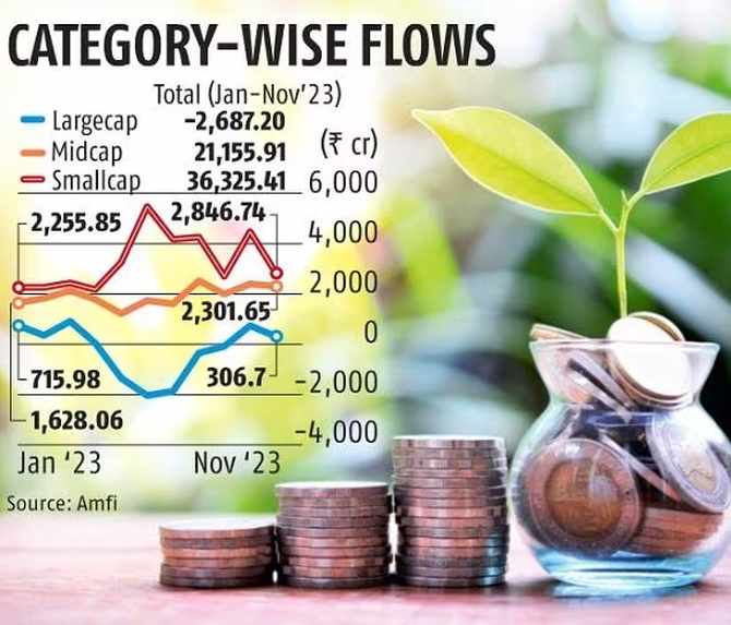 Large Cap Funds A Good Buy In 2024 Rediff Com Get Ahead   10large Cap1 