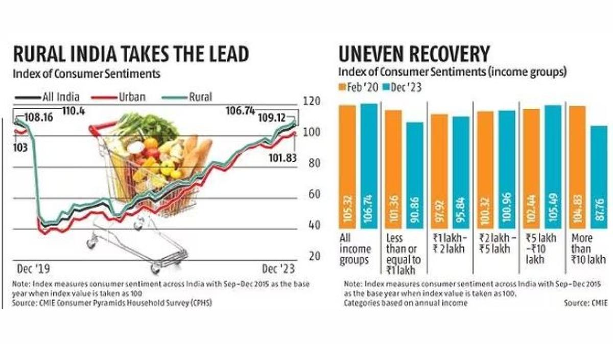 Gen Z Spending Power: USD 860 Billion Impact on India