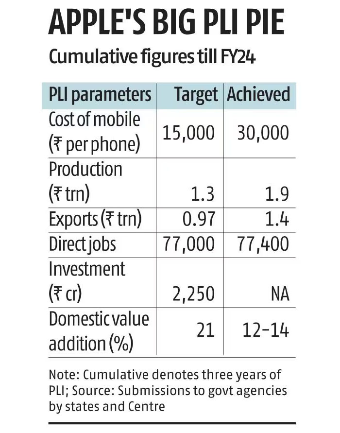 Amazon India Sees Surge in Premium Product Sales During Diwali