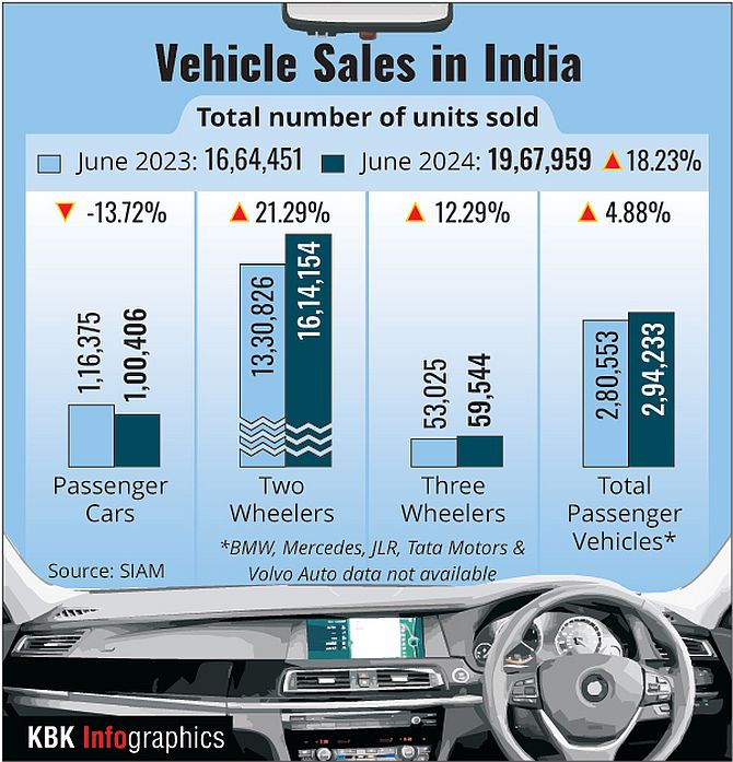 Bajaj Auto Q1 Profit Jumps 18% to Rs 1,942 Cr