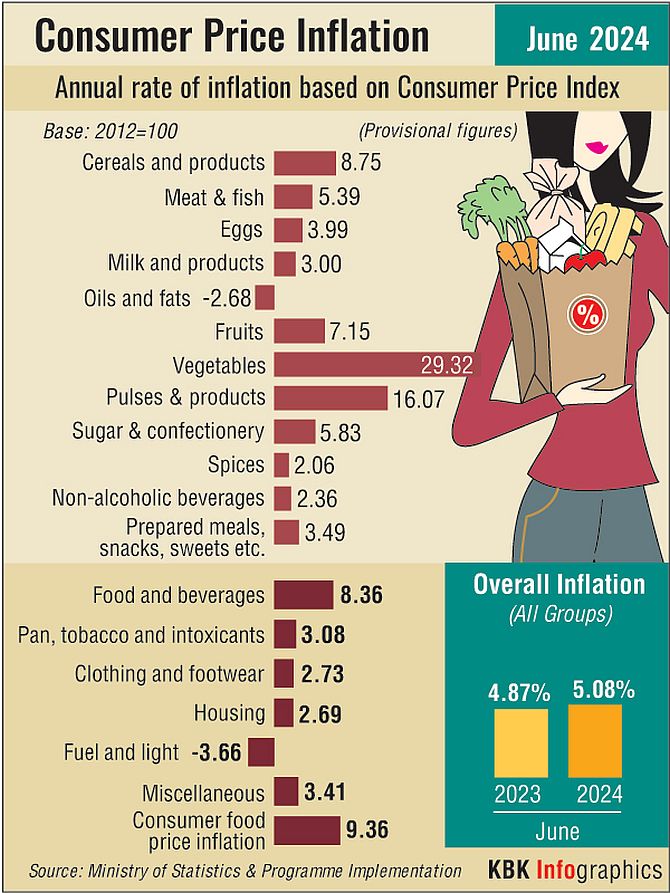 India Retail Inflation Rises to 3.65% in August 2024