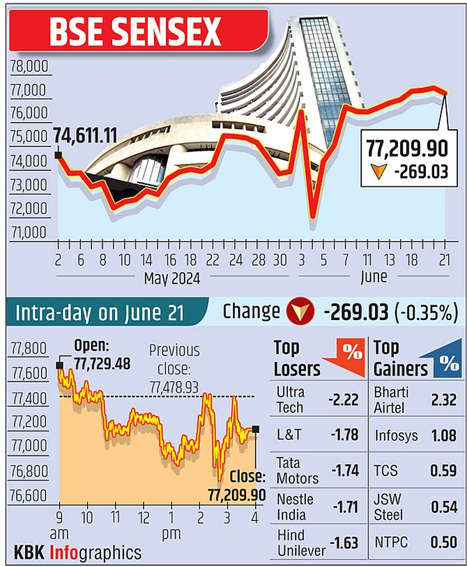 Sensex, Nifty Crash 3% on US Growth Concerns