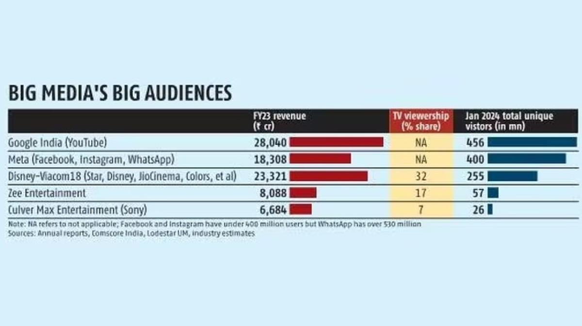 Disney & Reliance Merge India Media: Rs 70,000 Cr Behemoth