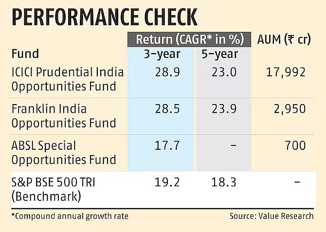 Special Opportunities Funds: AMCs File Draft Papers with SEBI
