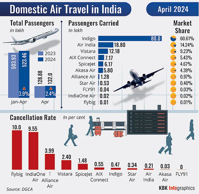 India's International Air Travel Penetration Remains Low: CAPA