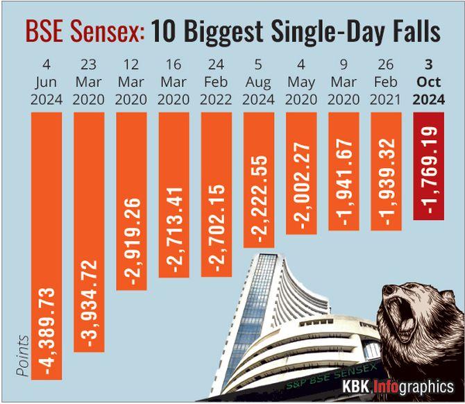 Sensex, Nifty Fall Again: RIL, ICICI Bank Lead Decline