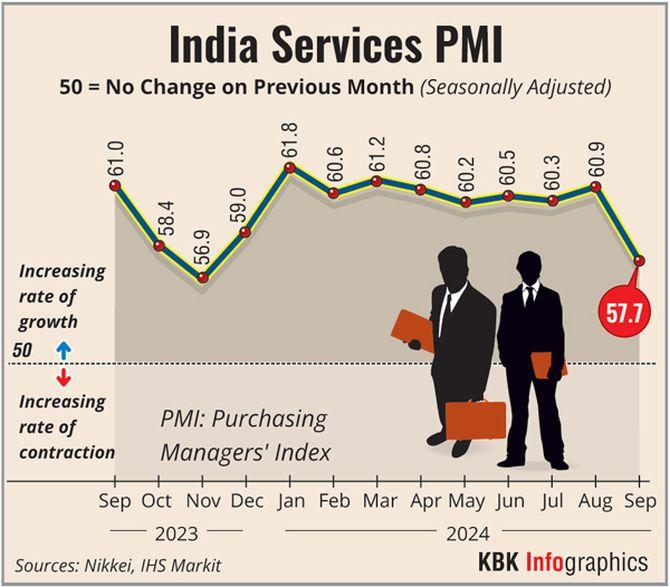 India Services PMI Recovers in October: Strong Demand Drives Growth