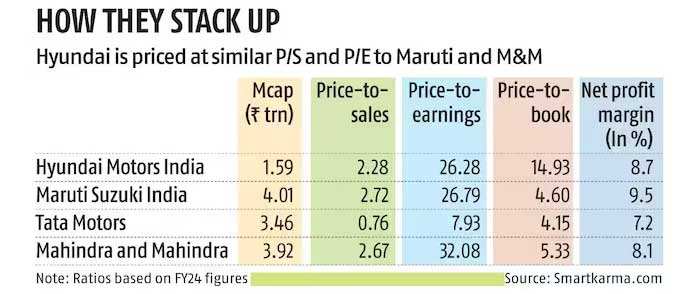 Hyundai Motor India's IPO: Aiming to Indianise Operations