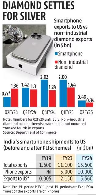 India's PC Exports Soar: UAE, Russia Top Markets