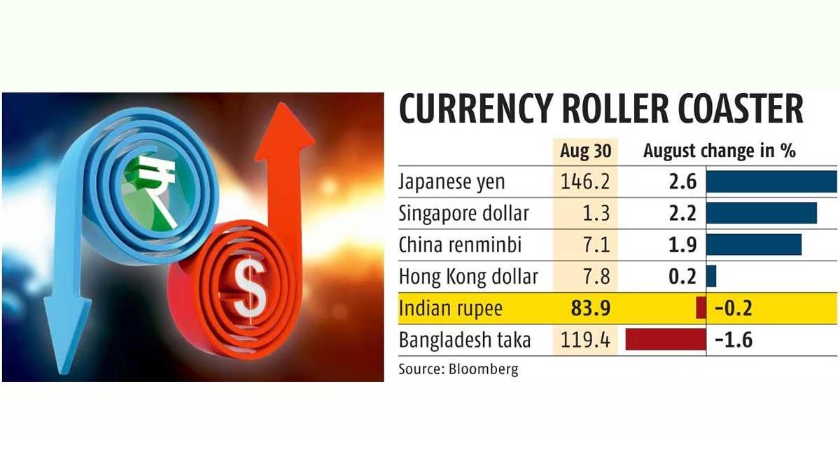 RBI Managing Rupee Volatility, No Concerns: Finance Secretary