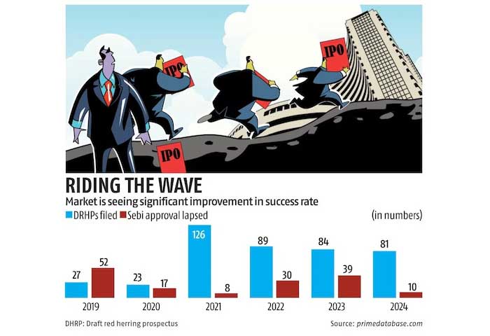 Tolins Tyres IPO Fully Subscribed: 1.80 Times Oversubscribed