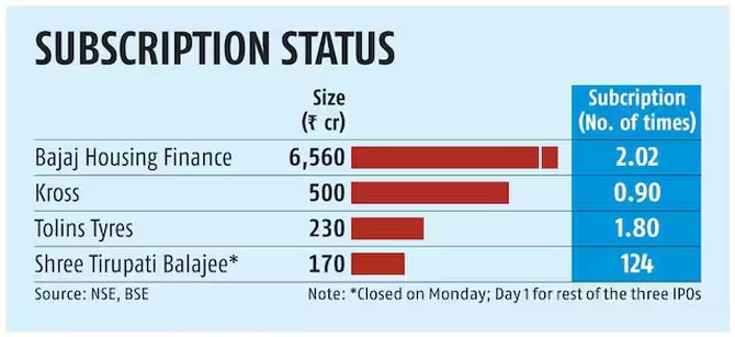 PN Gadgil IPO Fully Subscribed: 2x Over Subscription