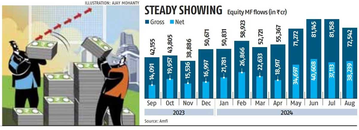 LIC Mutual Fund Launches New Manufacturing Fund, Targets Rs 60,000 Crore AUM