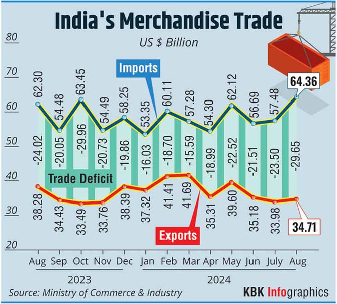 Japan Trade Deficit Widens Despite Falling Imports & Exports