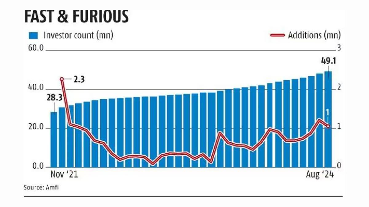 LIC MF Expands in TN Tier 3 Towns for Growth