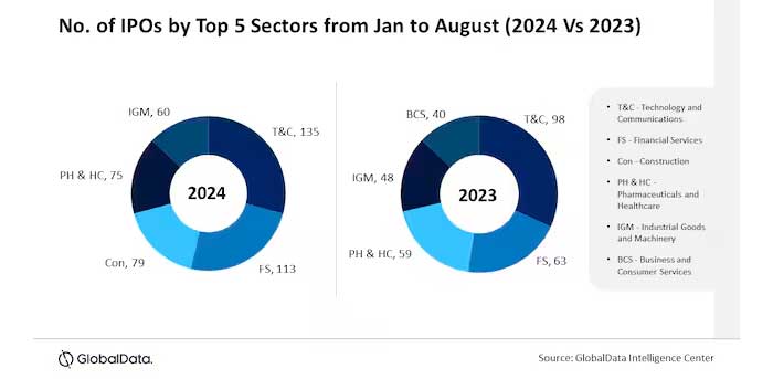 IPO Market Slowdown: 2 Issues Next Week -  ₹365 cr