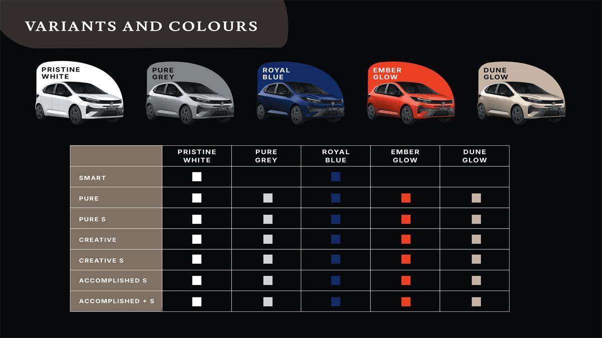 Colour option of the All New Altroz
