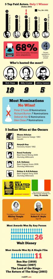 Oscar Infographics
