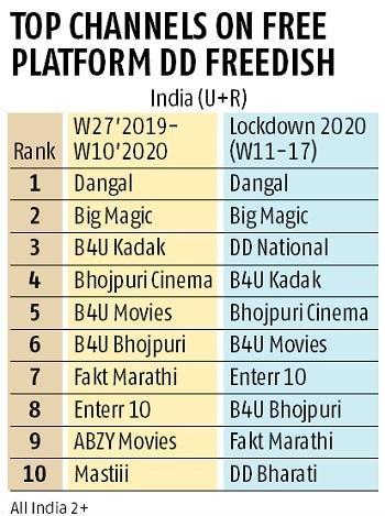 Free hindi tv discount channels